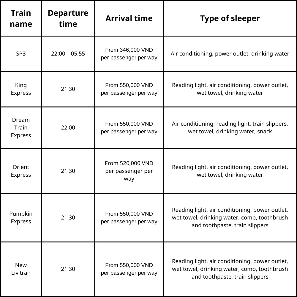 Informazioni dei treni Hanoi - Lao Cai