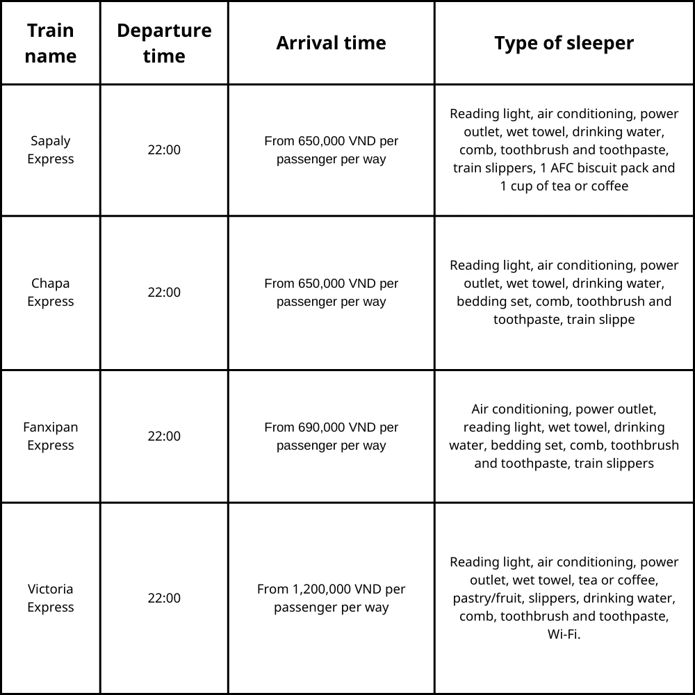 Informazioni dei treni Hanoi - Lao Cai