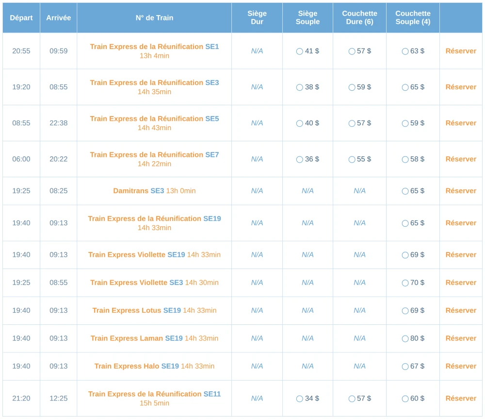 Tableau : Trains populaires de Hanoi à Hue