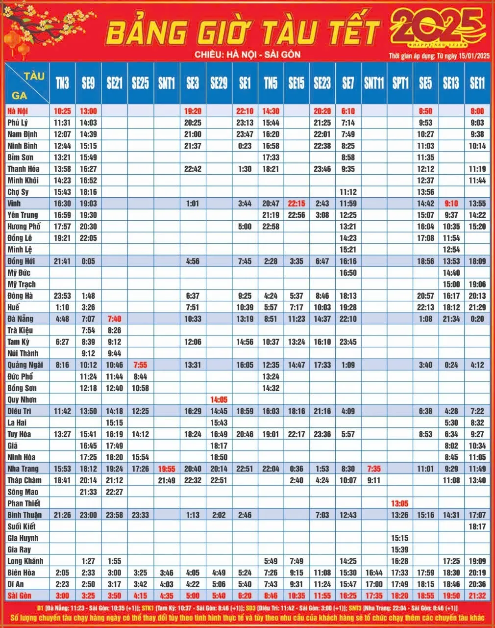 horaire du train de hanoi a saigon 2025