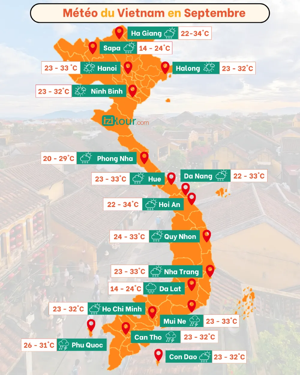 météo du Vietnam en september