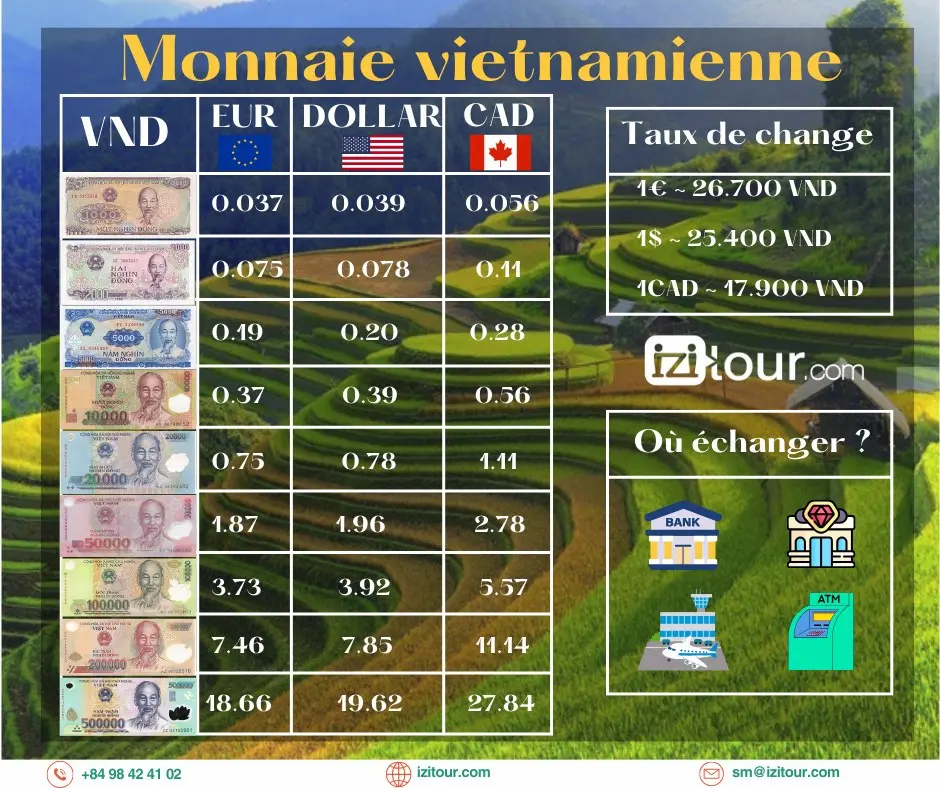 monnaie vietnamienn