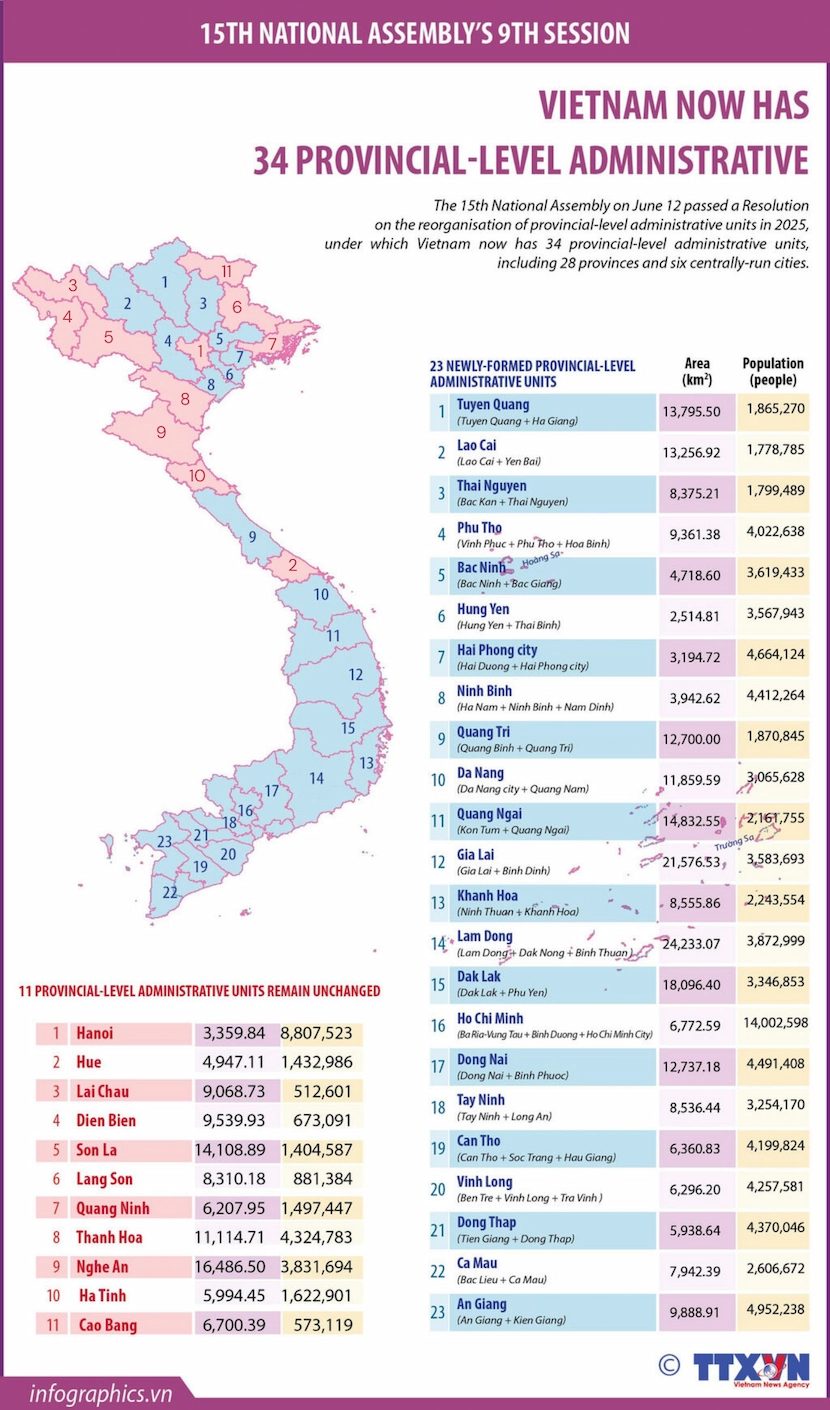 Nuevo mapa administrativo de Vietnam actualizado en 2025