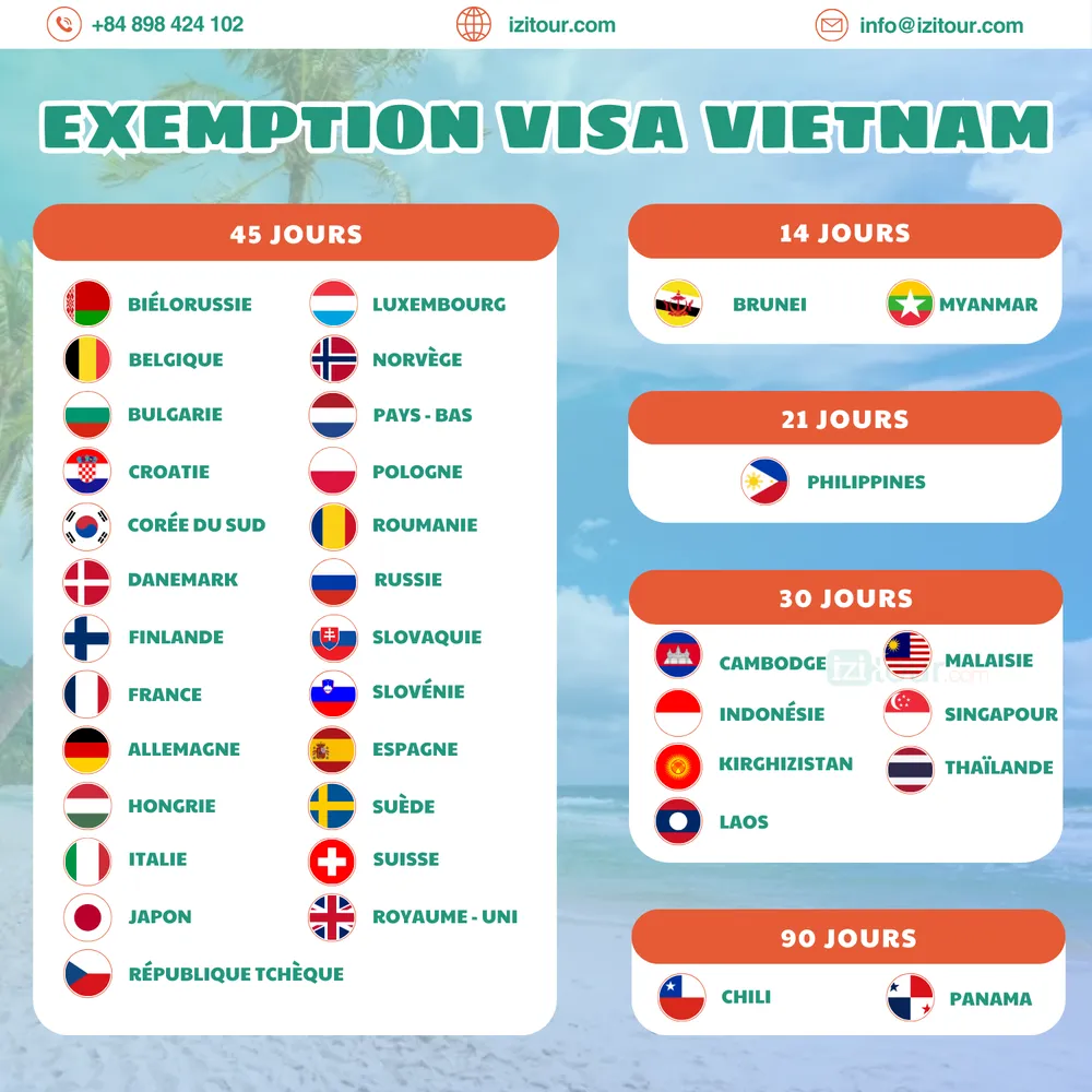 les pays exemptés de visa pour le Vietnam 