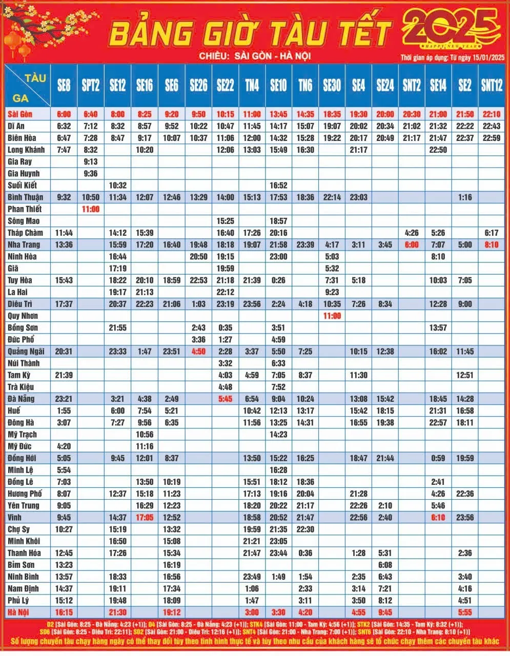 horaire du train de Saigon a hanoi 2025