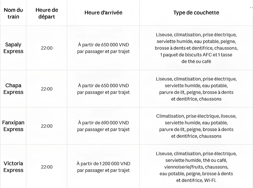 Les trains les plus populaires Hanoi - Sapa et vice versa