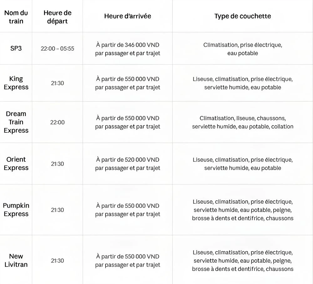 Les trains les plus populaires Hanoi - Sapa et vice versa