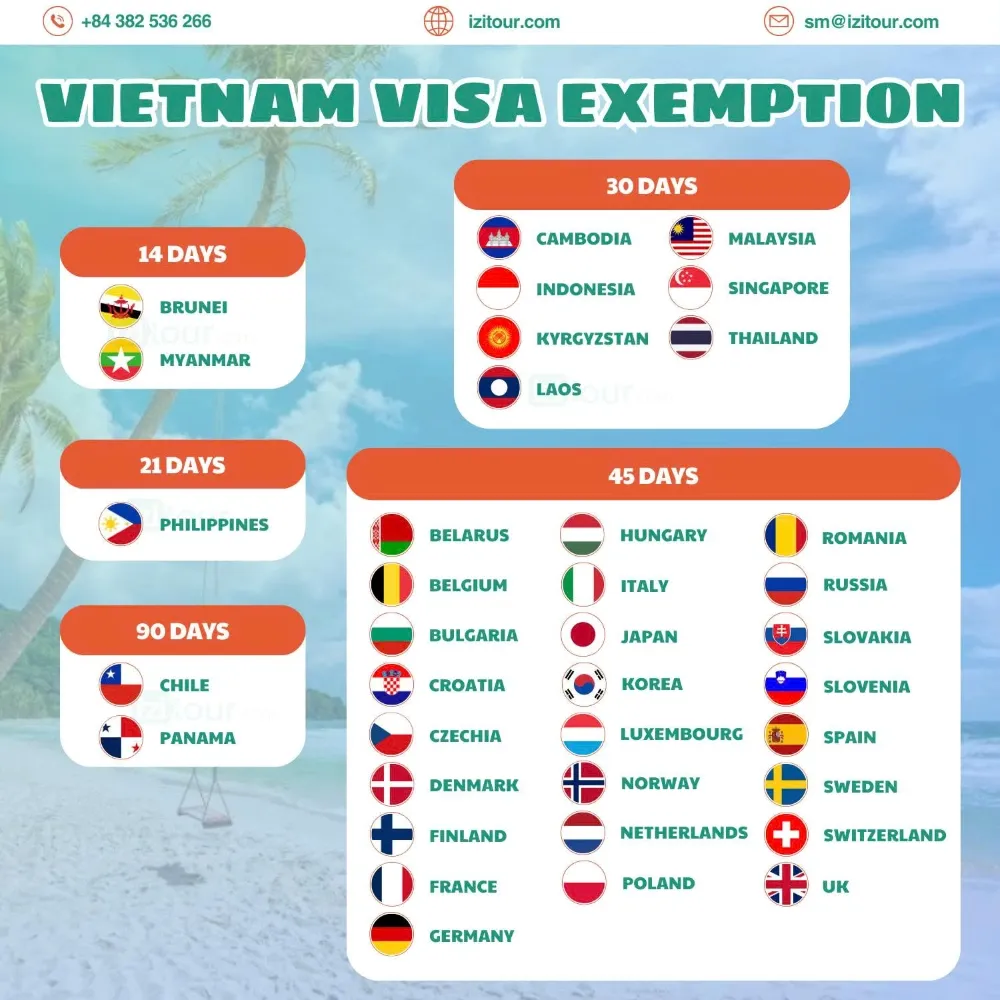 visa free countries