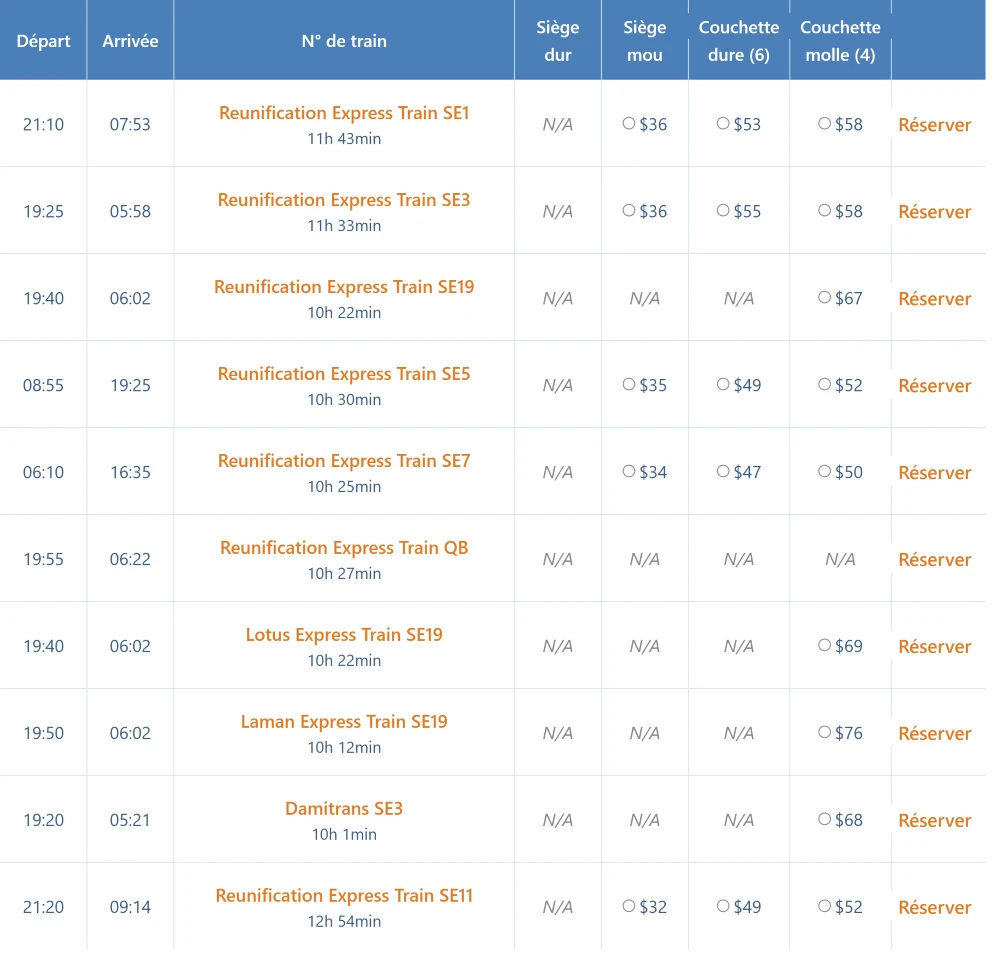 Tableau : Trains populaires de Hanoï à Dong Hoi